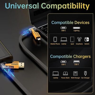 65W 4-in-1 Braided Fast Charging Cable for iPhone, Android, iPad, MacBook & Tablets Pack of 1